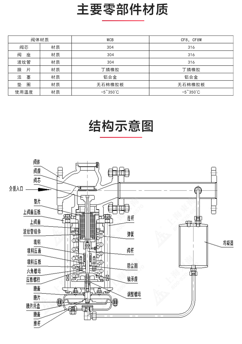 ZZYP型自立式压力调节阀_安博手机版app结构图.jpg
