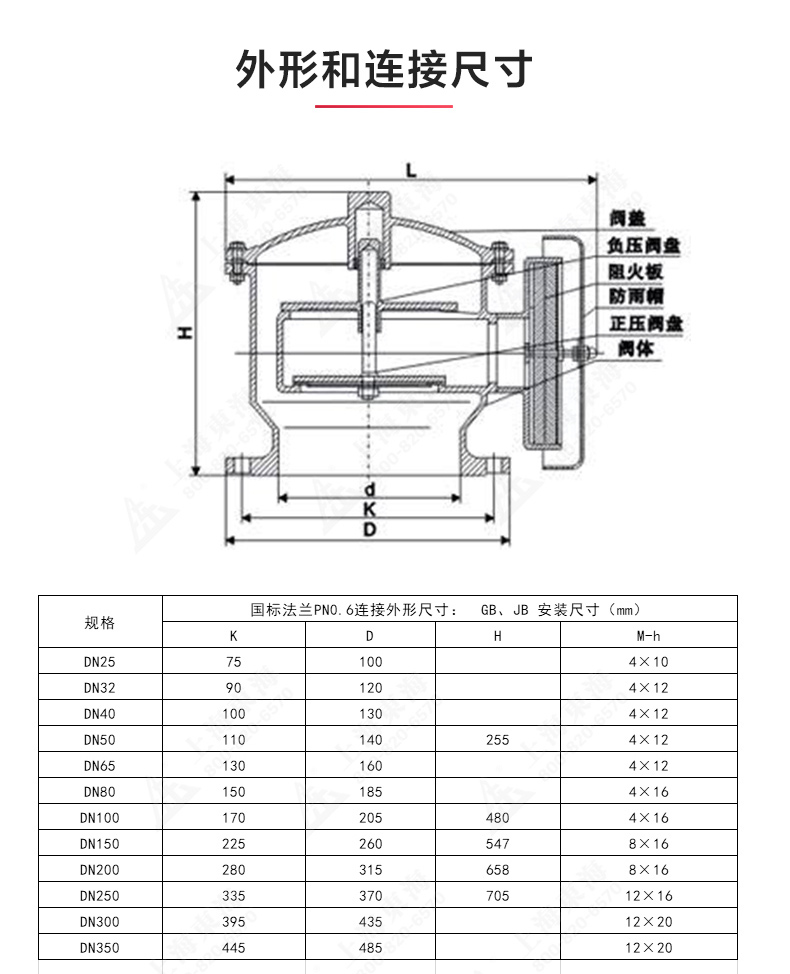 ZFQ-2型不锈钢呼吸阀_安博手机版app结构图.jpg