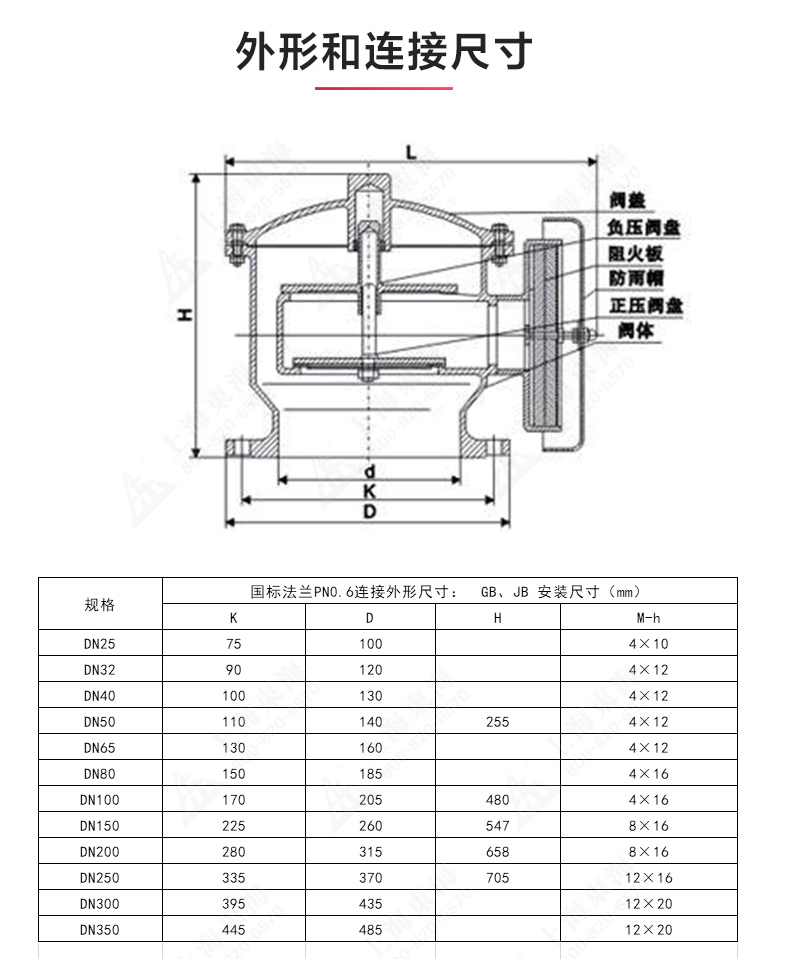 ZFQ-2型铸钢呼吸阀_安博手机版app结构图.jpg