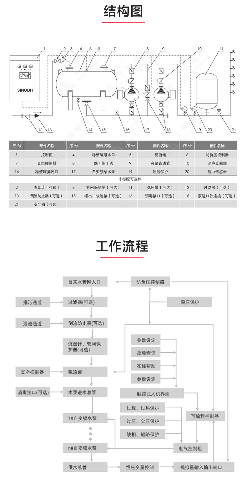二次供水设备_安博手机版app结构图.jpg