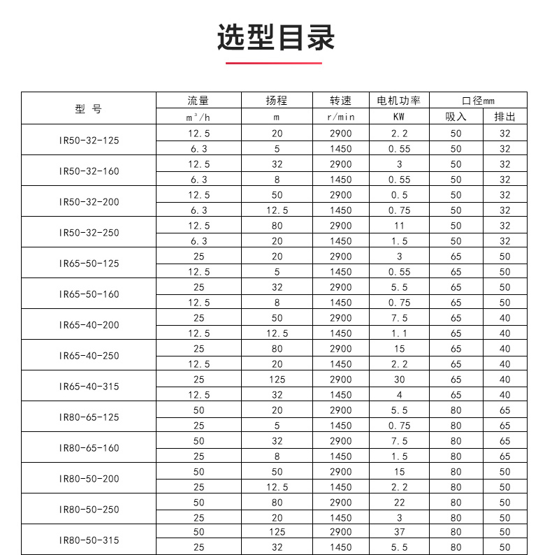 IR型离心安博（中国）_安博手机版app选型目录.jpg