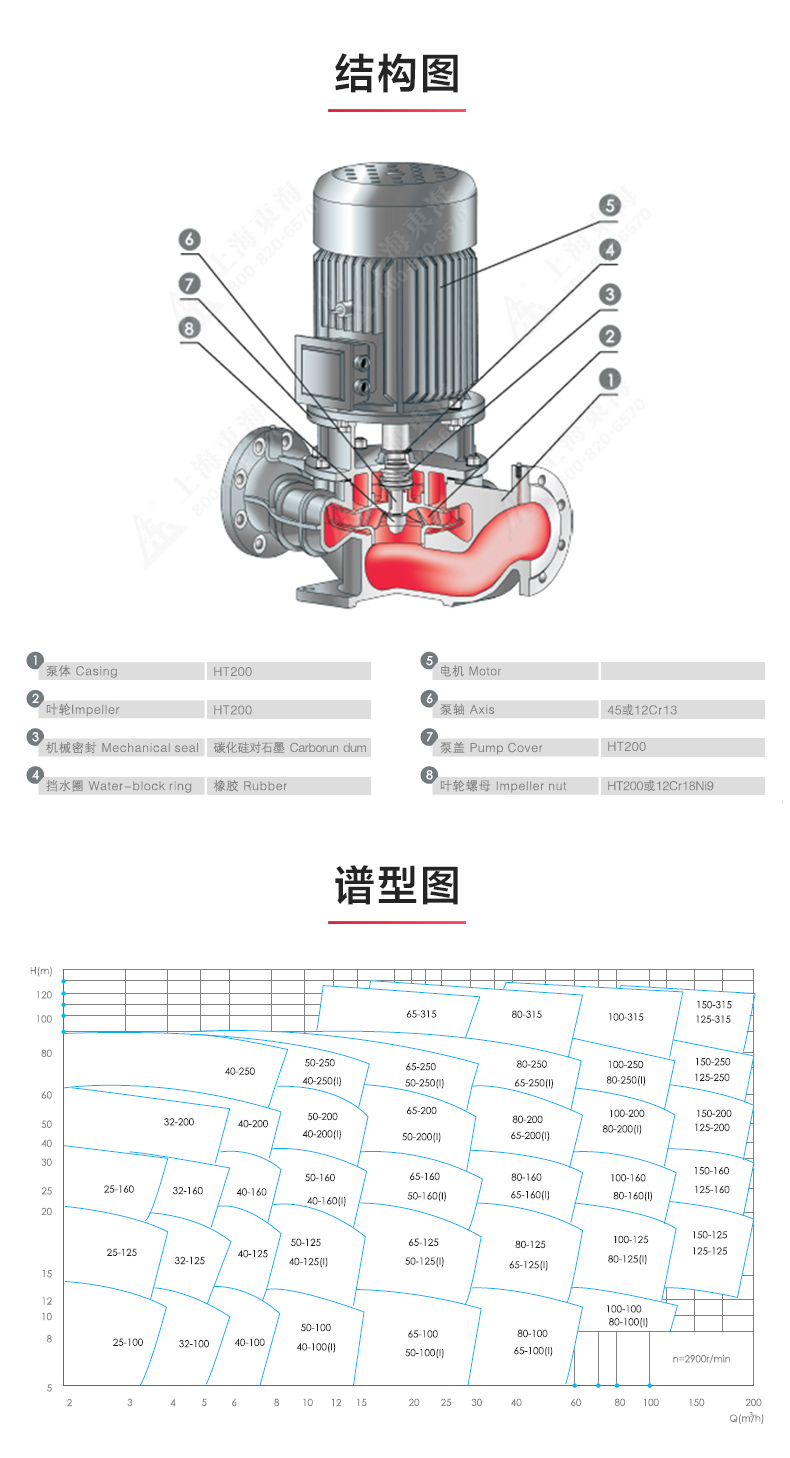 ISG型离心安博（中国）_安博手机版app结构图.jpg