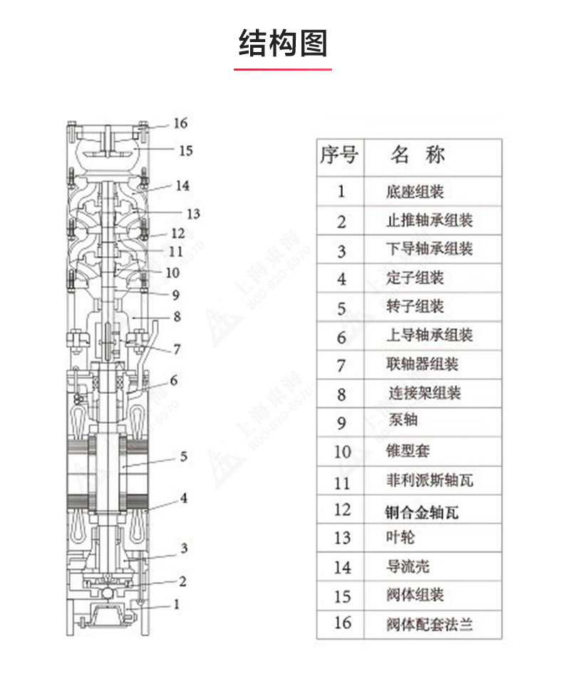 QJ型深井潜水安博（中国）_安博手机版app结构图.jpg