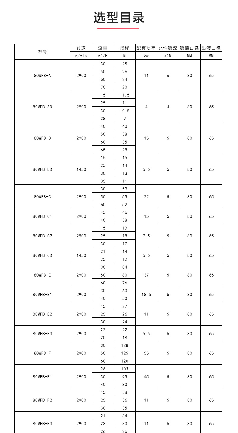 WFB型无密封自吸安博（中国）_安博手机版app性能参数.jpg