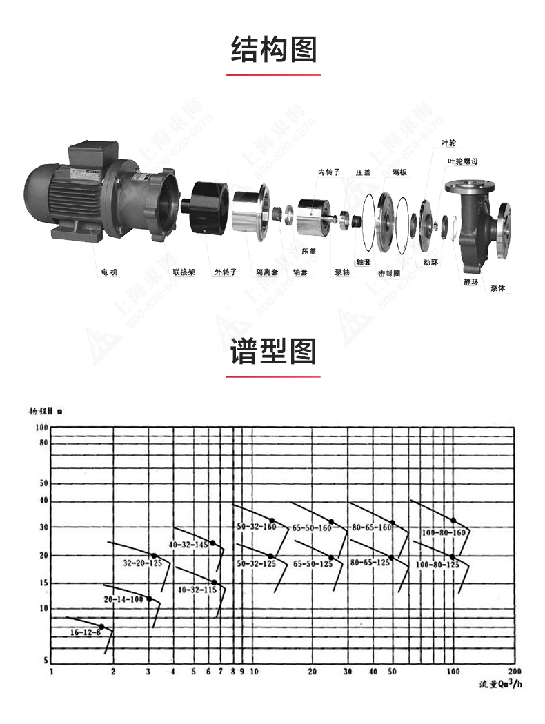 CQB型磁力安博（中国）_安博手机版app结构图.jpg