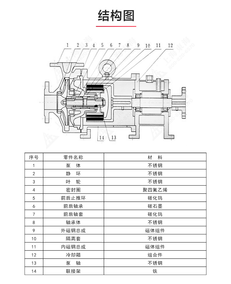 CQG型保温磁力安博（中国）_安博手机版app结构图.jpg