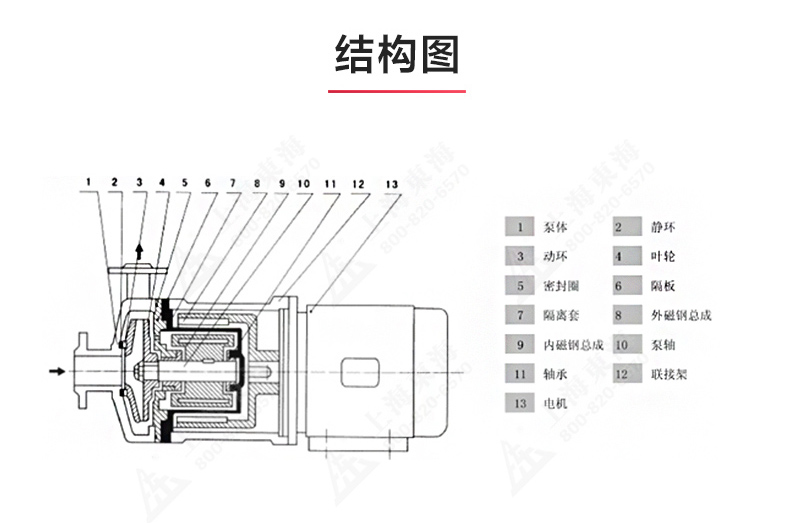 CQ型工程塑料磁力安博（中国）_安博手机版app结构图.jpg