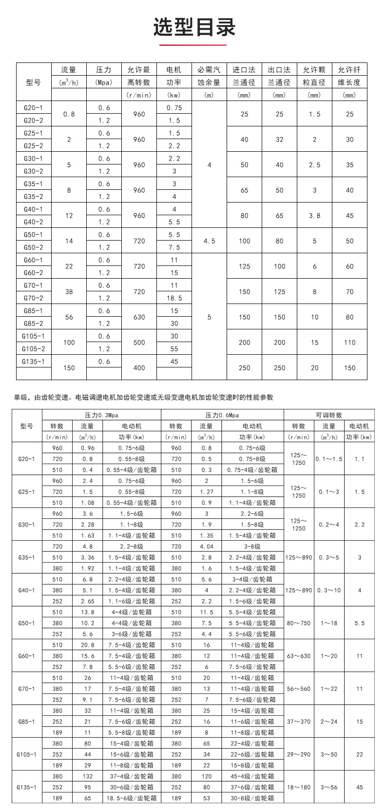 G型螺杆安博（中国）_安博手机版app选型目录.jpg