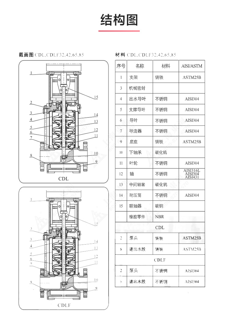 CDLF型立式多级离心安博（中国）_安博手机版app结构图.jpg