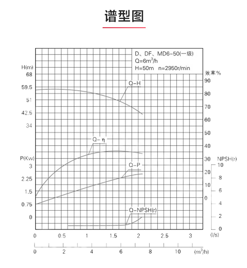 D型多级安博（中国）_安博手机版app性能参数.jpg