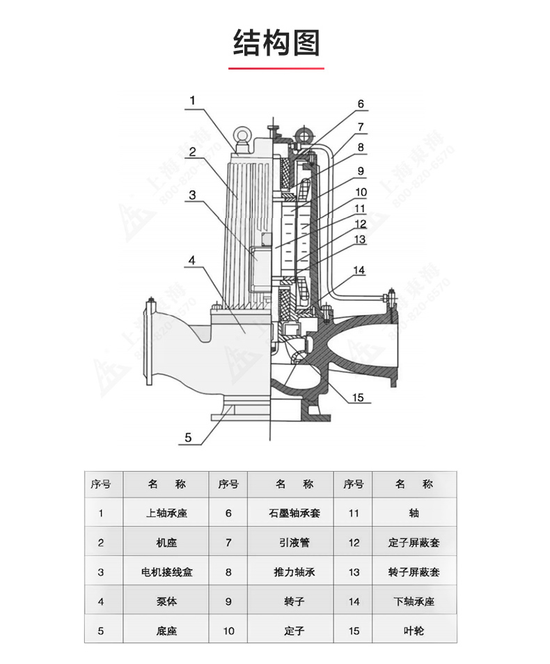 SPG型屏蔽安博（中国）_安博手机版app结构图.jpg