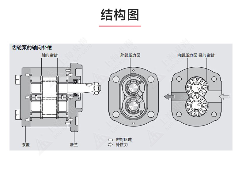 2CY型齿轮油安博（中国）_安博手机版app结构图.jpg