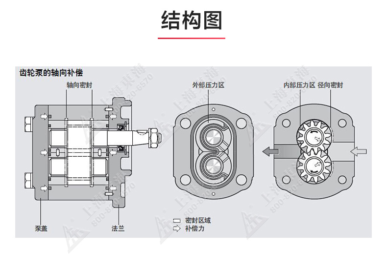 KCB型齿轮油安博（中国）_安博手机版app结构图.jpg