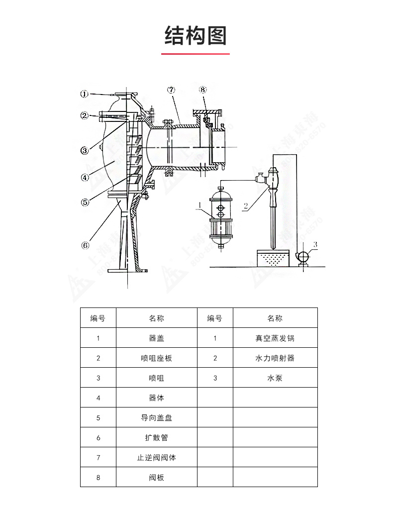 水利喷射器_安博手机版app结构图.jpg
