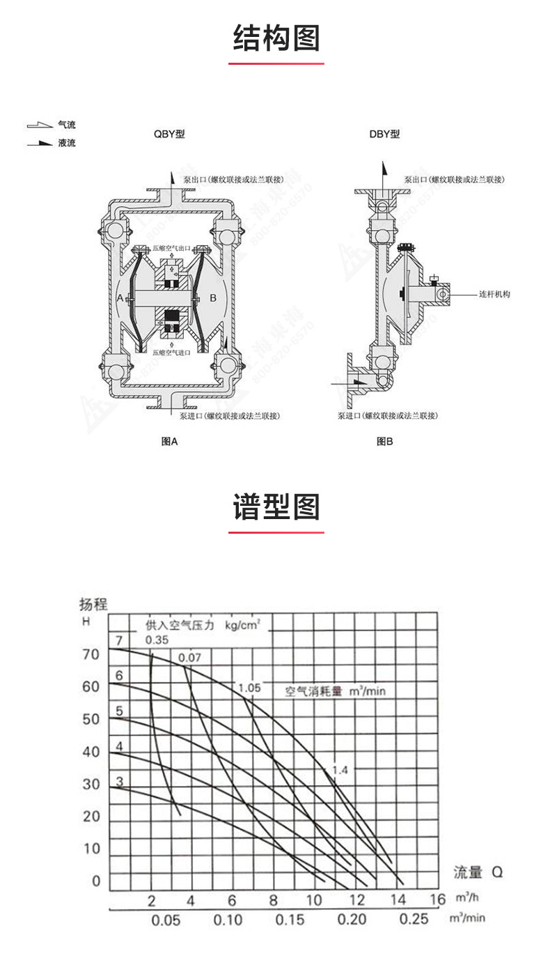 QBY型气动隔膜安博（中国）_03.jpg