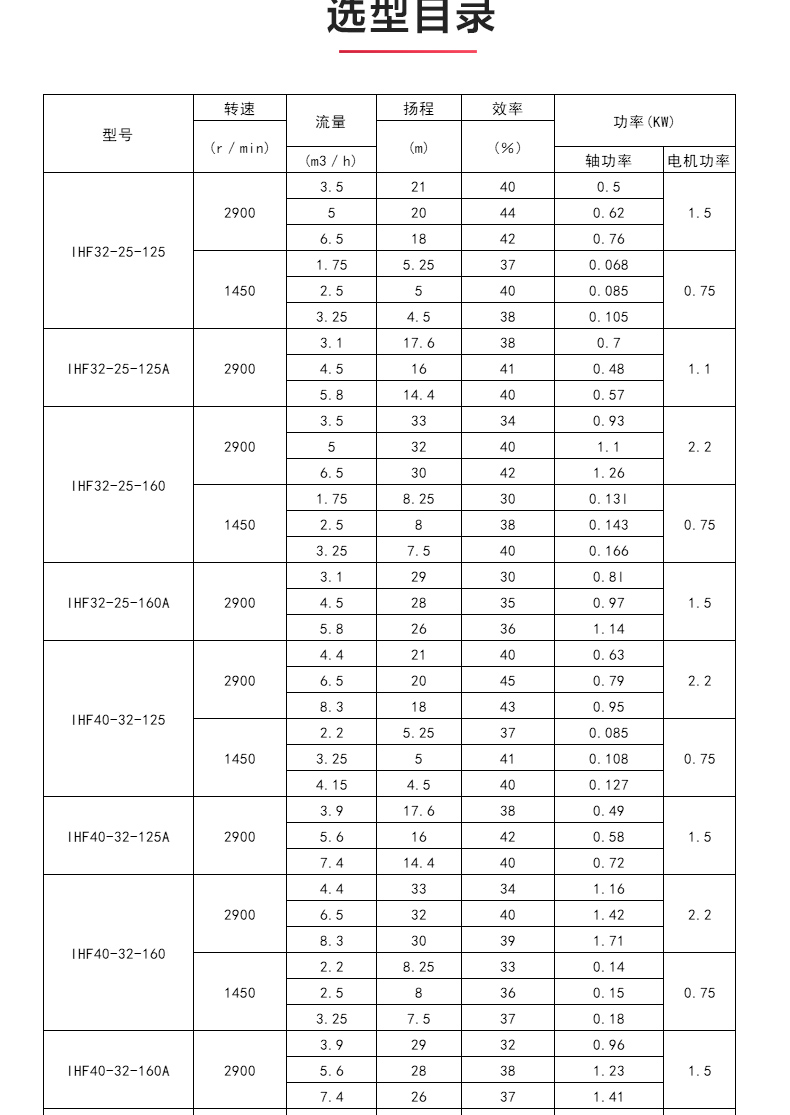 IHF型氟塑料衬里离心安博（中国）_04.jpg