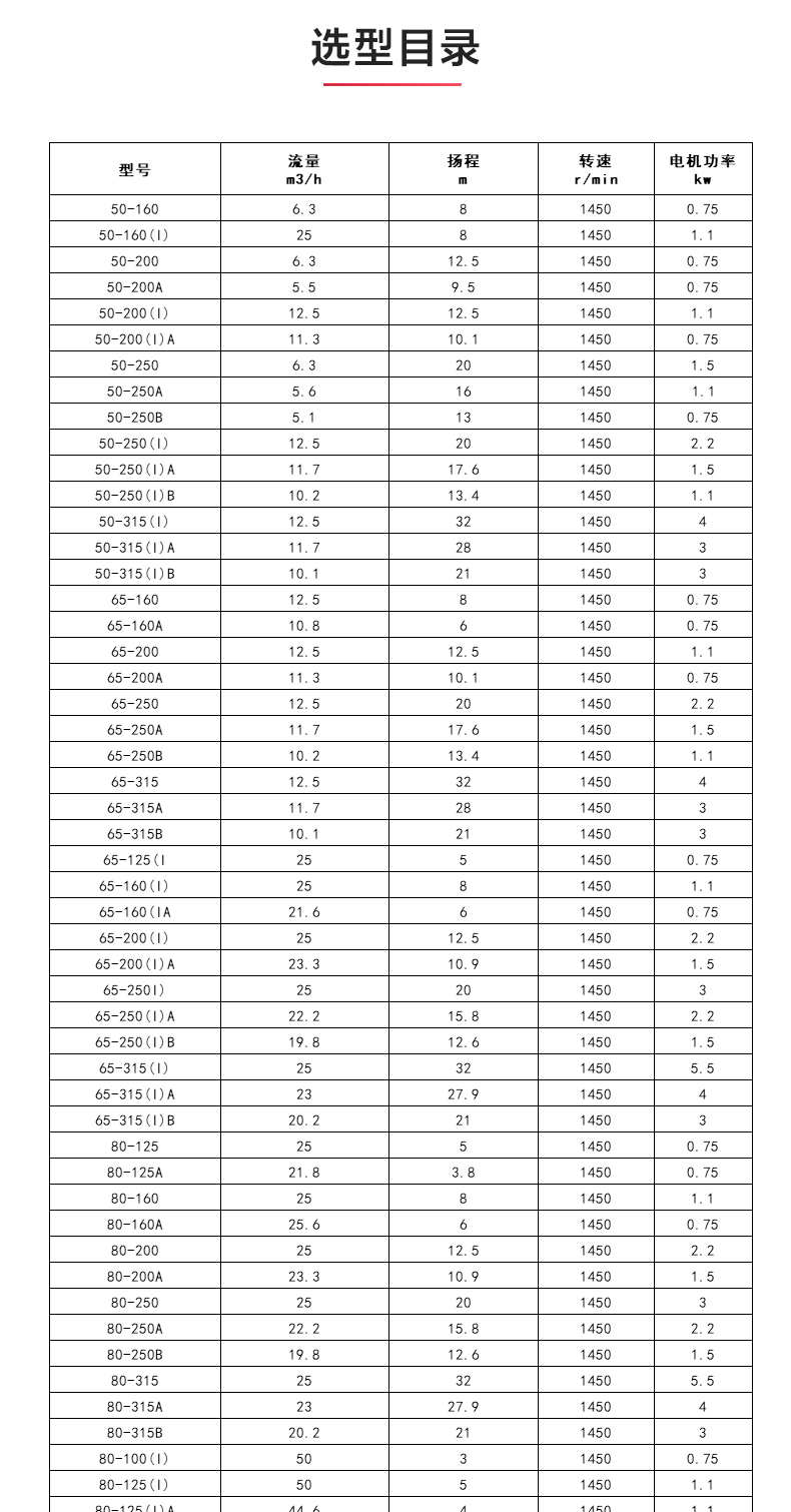 IHGD型离心安博（中国）_04.jpg