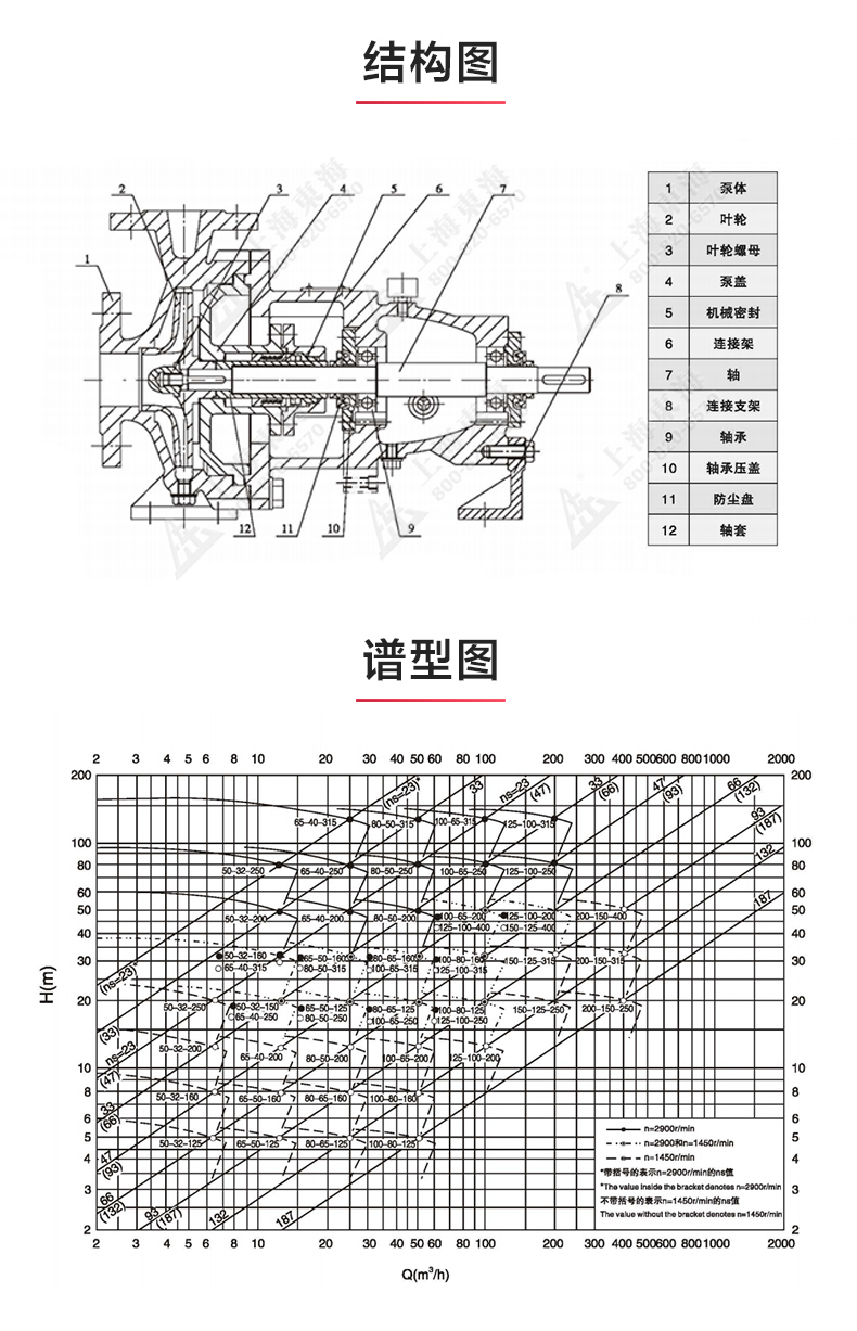IH型单级单吸离心安博（中国）_03.jpg