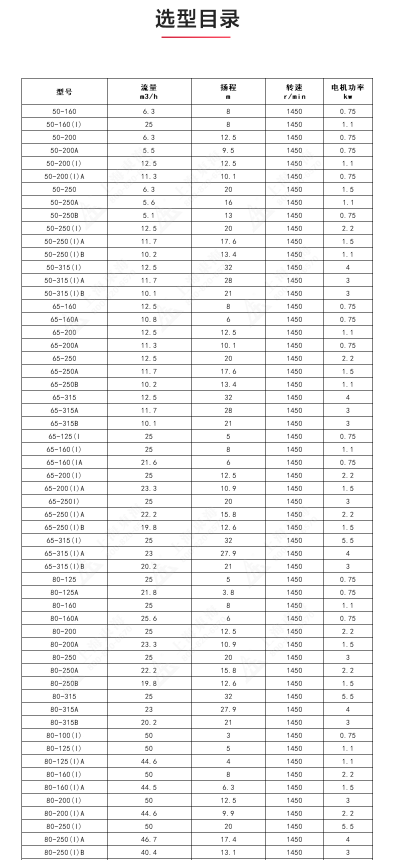 IRGD型离心安博（中国）_安博手机版app选型目录1.jpg