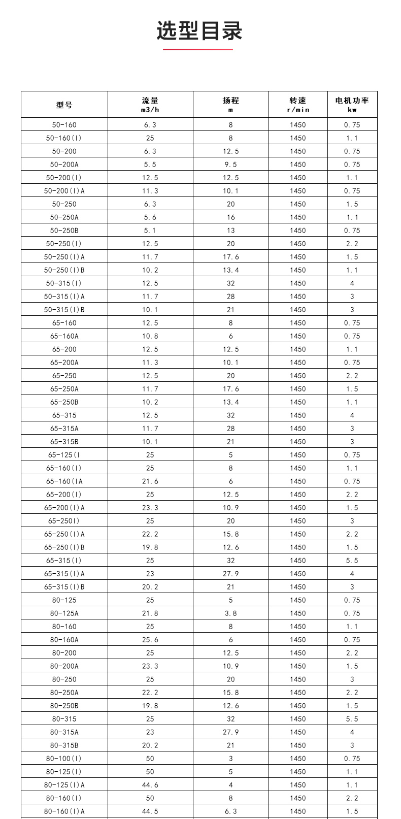 ISGB便拆式管道离心安博（中国）_04.jpg