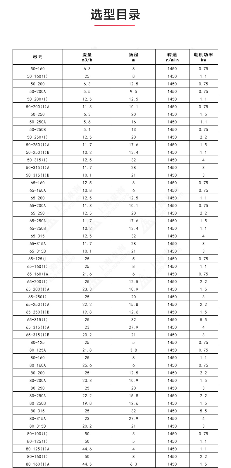 ISGD型离心安博（中国）_安博手机版app选型目录.jpg