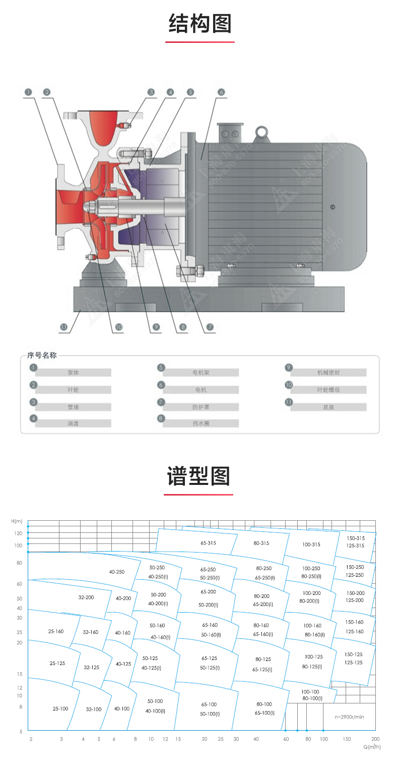 ISWBY型离心安博（中国）_03.jpg