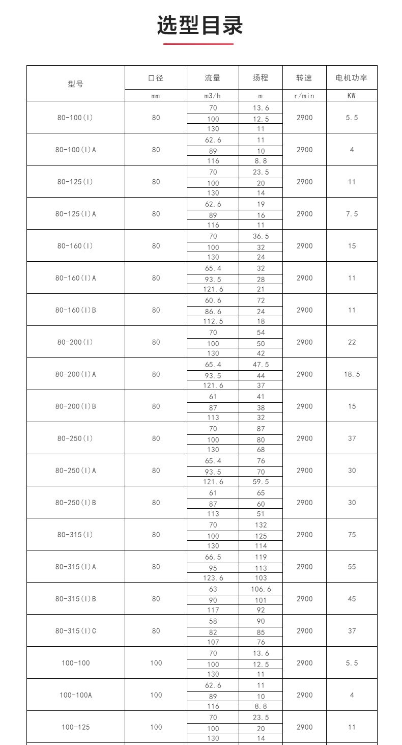 ISWBY型离心安博（中国）_04.jpg