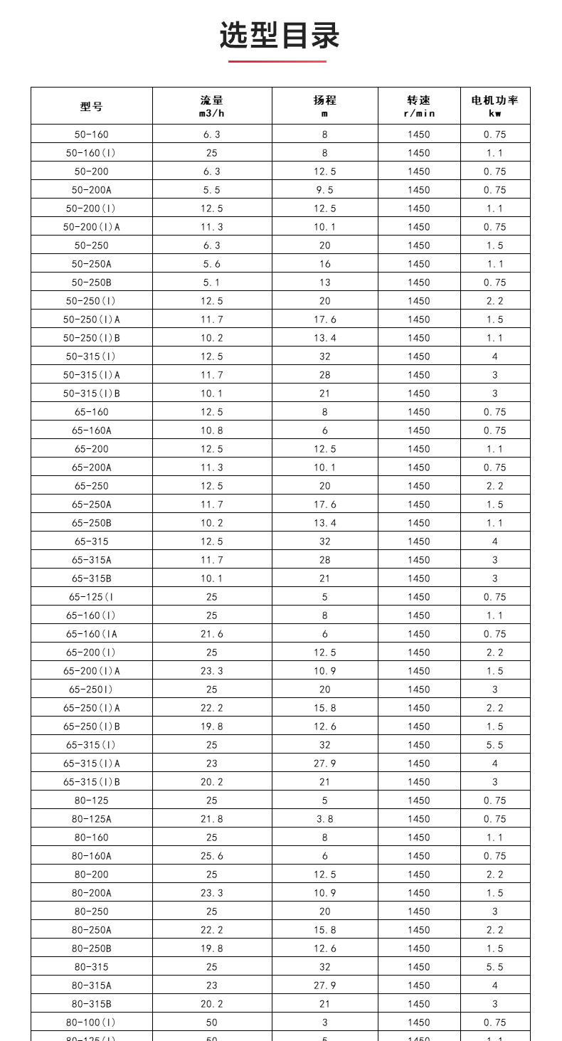 ISWDH型离心安博（中国）_04.jpg
