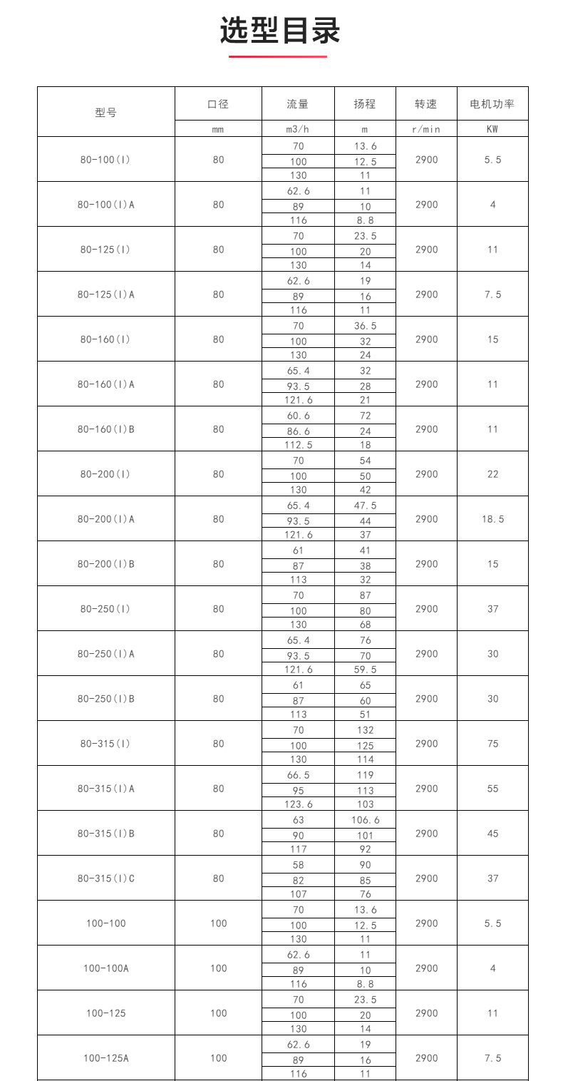 ISW型离心安博（中国）_04.jpg