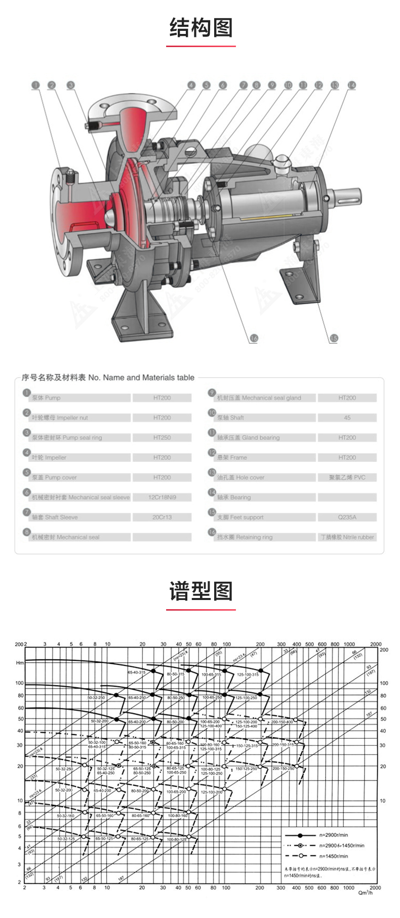 IY型单级单吸离心安博（中国）_03.jpg