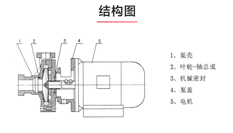 PF型氟塑料强耐腐蚀离心安博（中国）_03.jpg