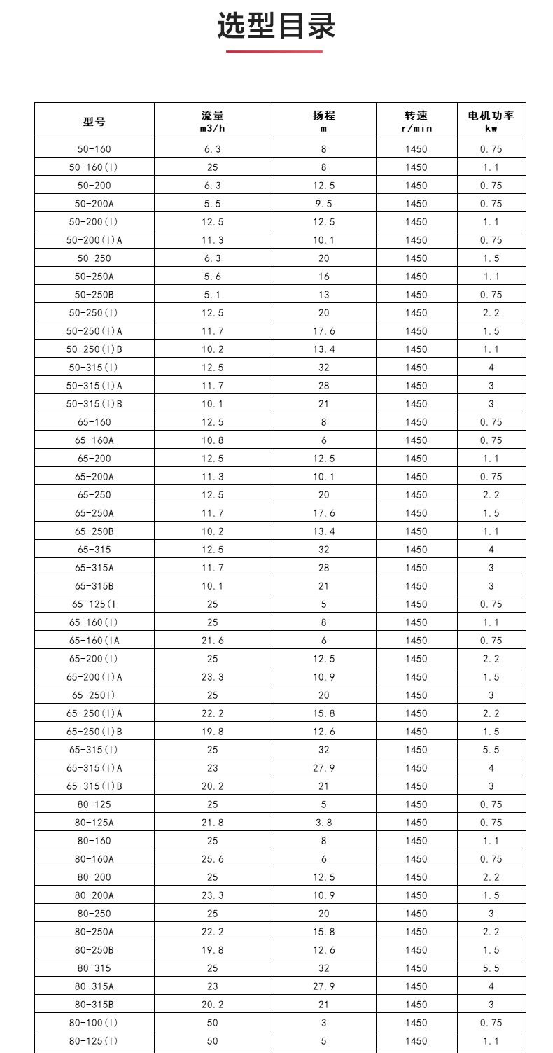YGD型油安博（中国）_安博手机版app选型目录.jpg