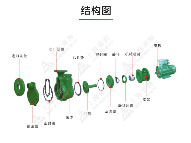 FPZ型耐腐蚀自吸安博（中国）_03.jpg