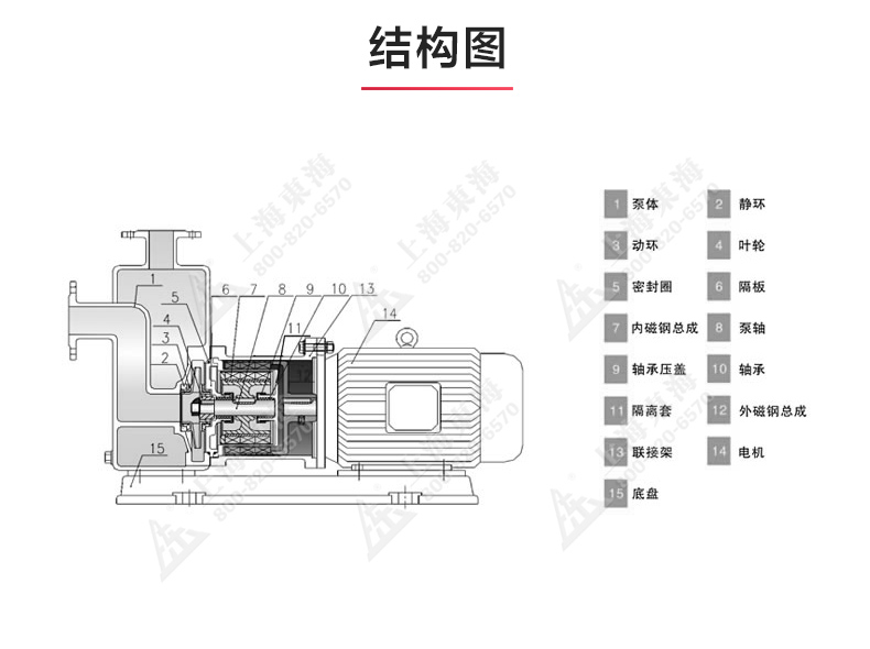 ZCQ型磁力自吸安博（中国）_03.jpg