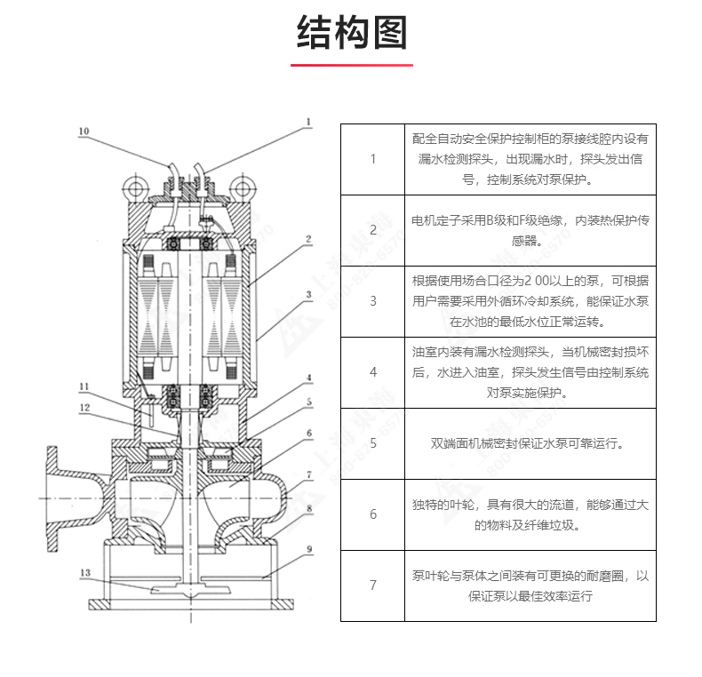 JPWQ型自动搅拌排污安博（中国）_03.jpg