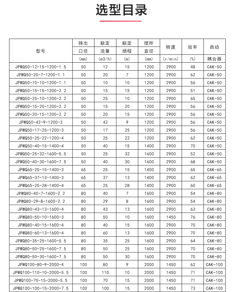 JPWQ型自动搅拌排污安博（中国）_04.jpg