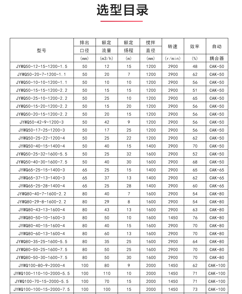 JYWQ型自动搅拌排污安博（中国）_04.jpg