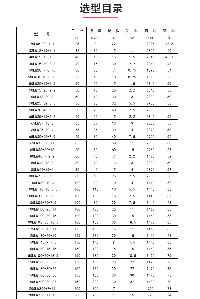 LW型立式无堵塞排污安博（中国）_04.jpg
