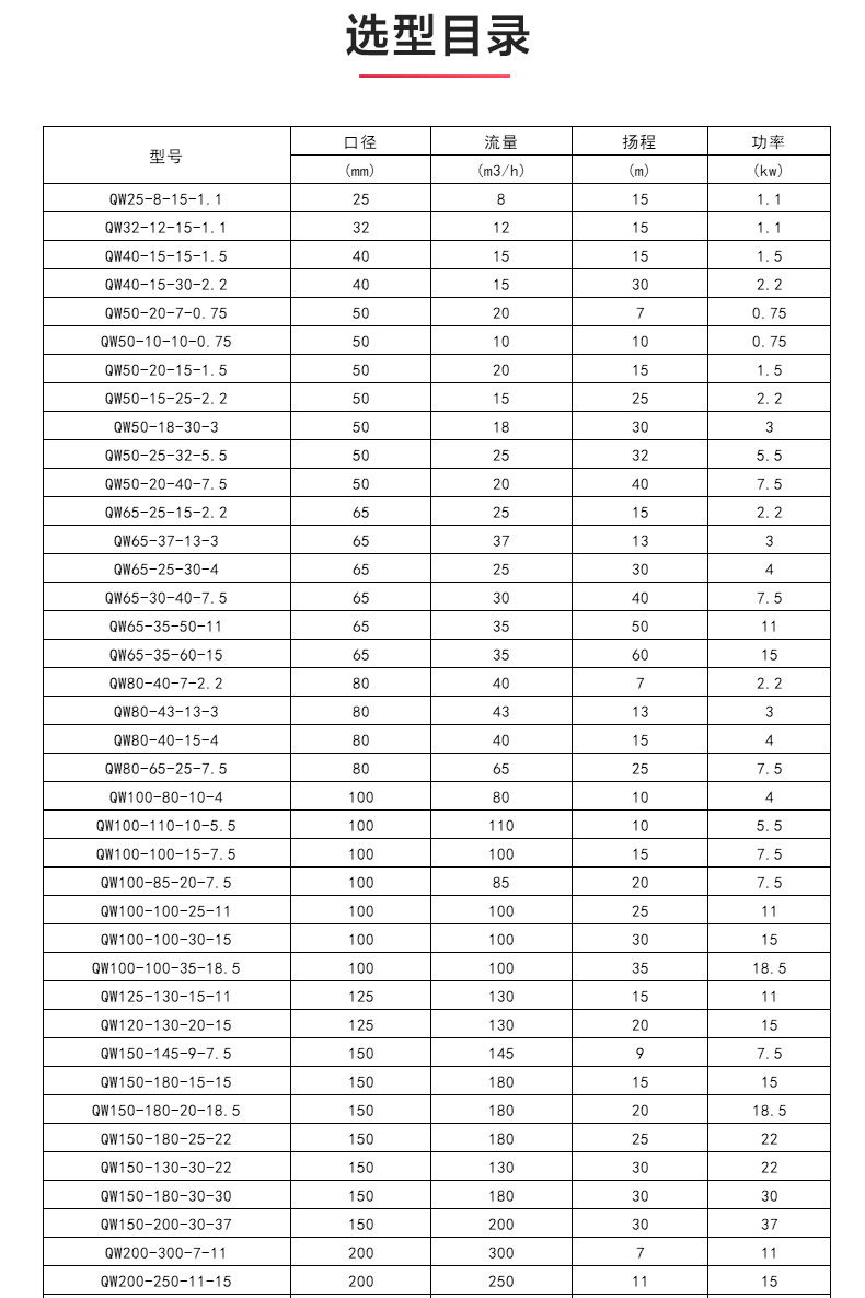 QWP型排污安博（中国）_04.jpg
