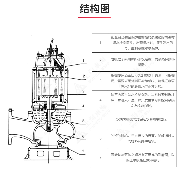 QWP型排污安博（中国）_03.jpg