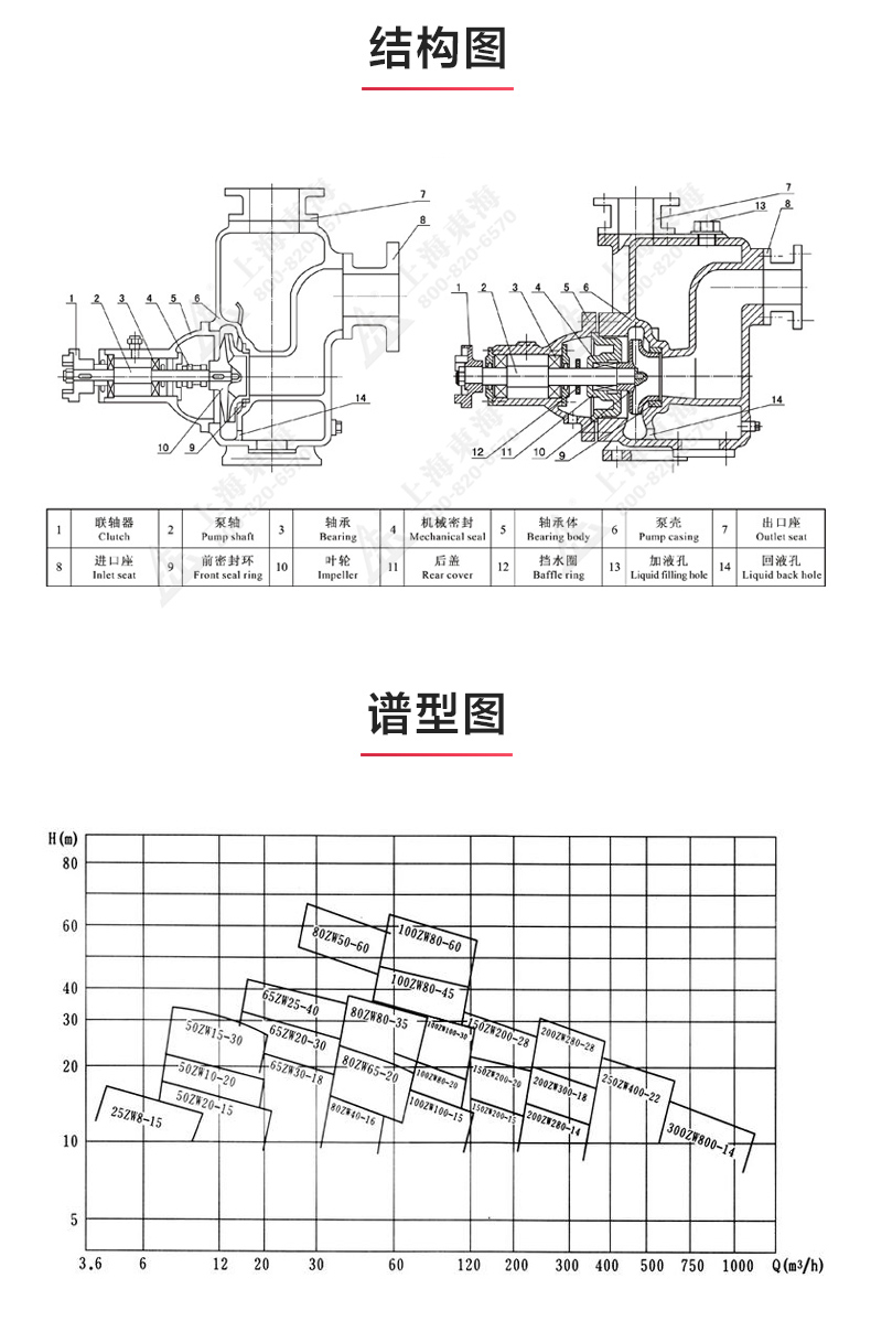 ZW型不锈钢自吸排污安博（中国）_03.jpg
