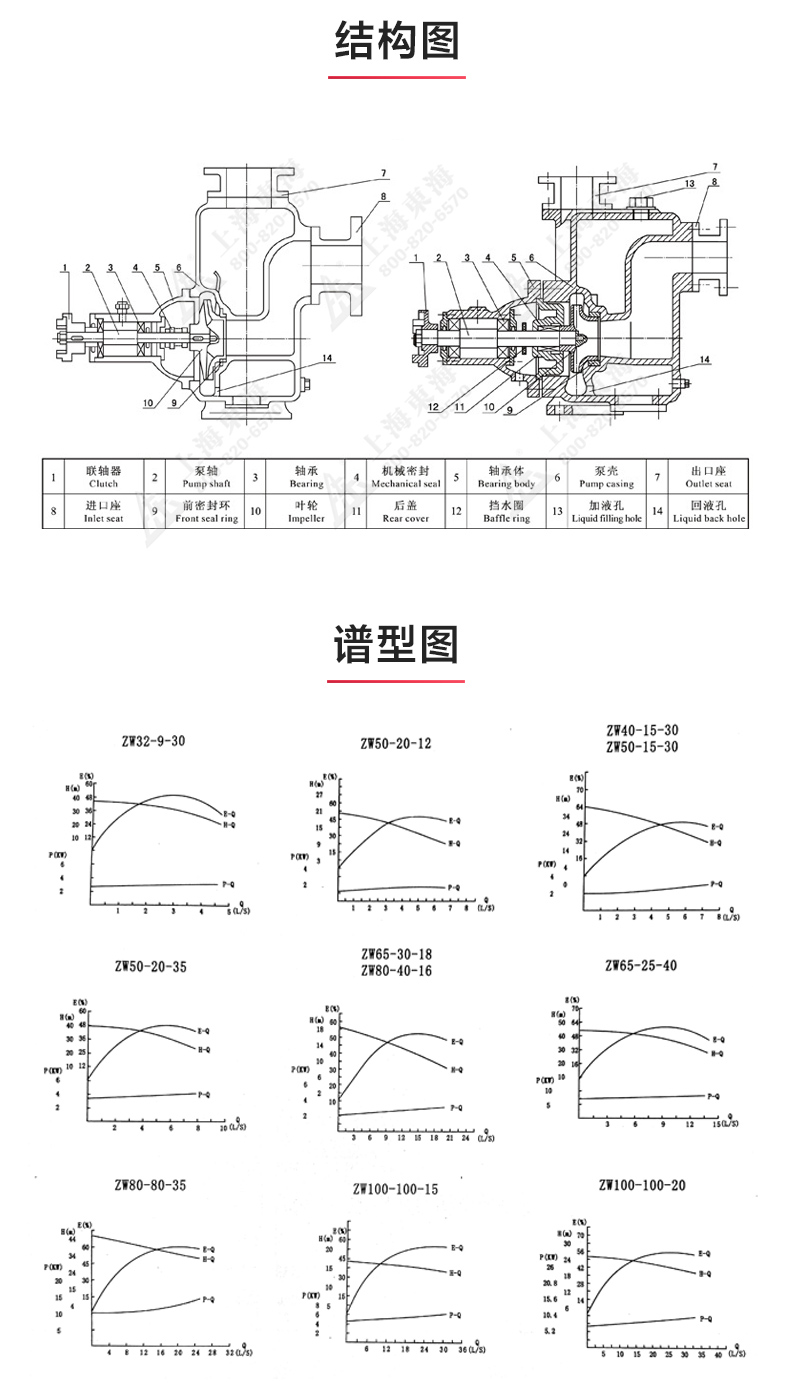 ZW型自吸安博（中国）_03.jpg