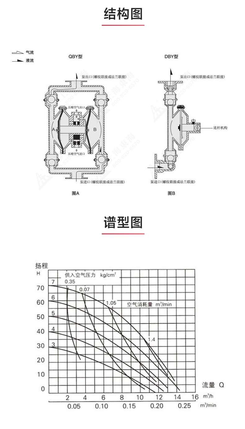 QBY型电动隔膜安博（中国）_03.jpg