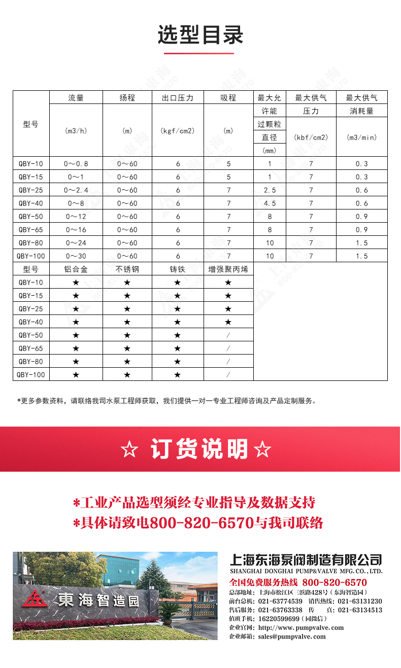 QBY型氟塑料气动隔膜安博（中国）_04.jpg
