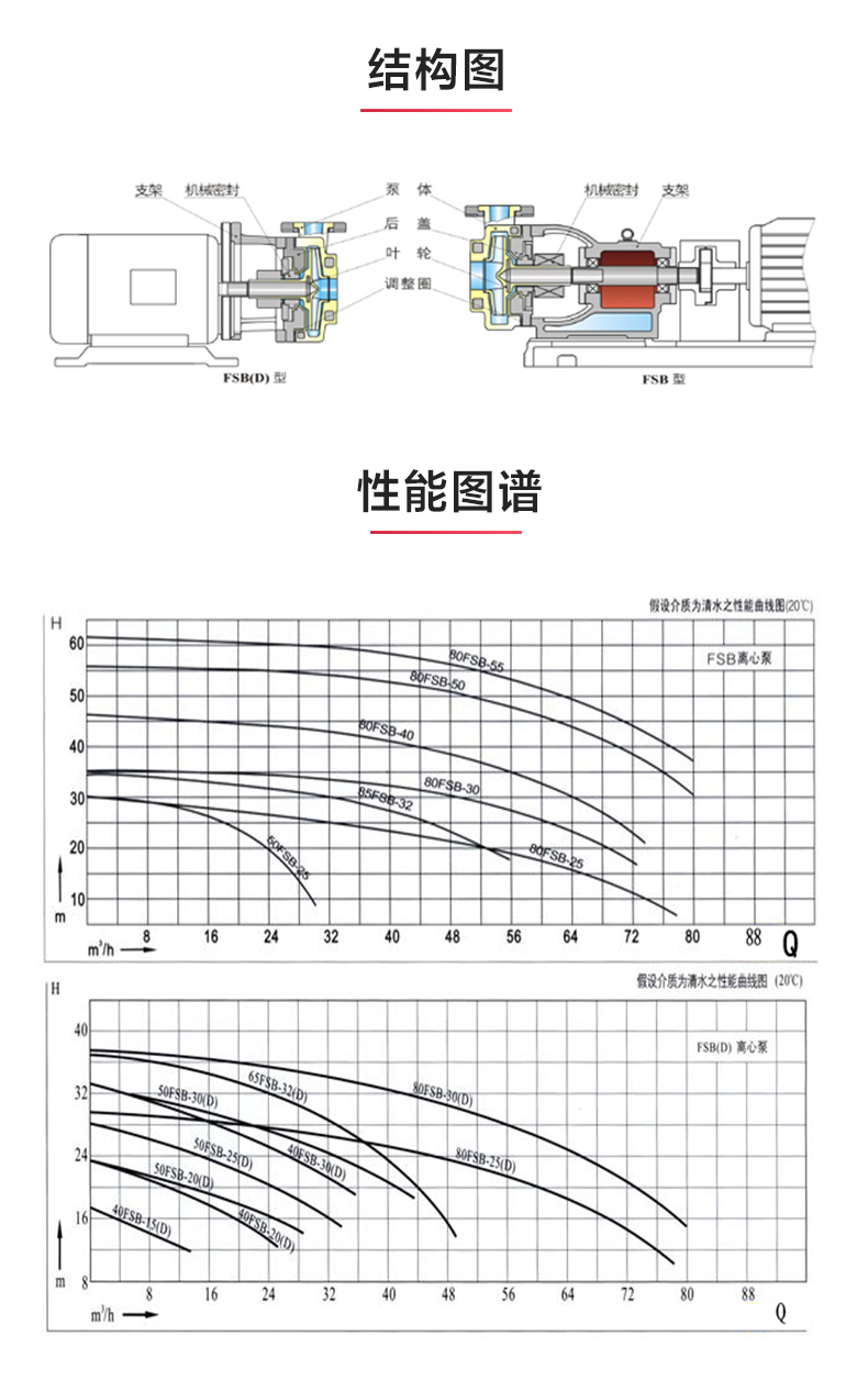 FSB型玻璃钢离心安博（中国）_03.jpg
