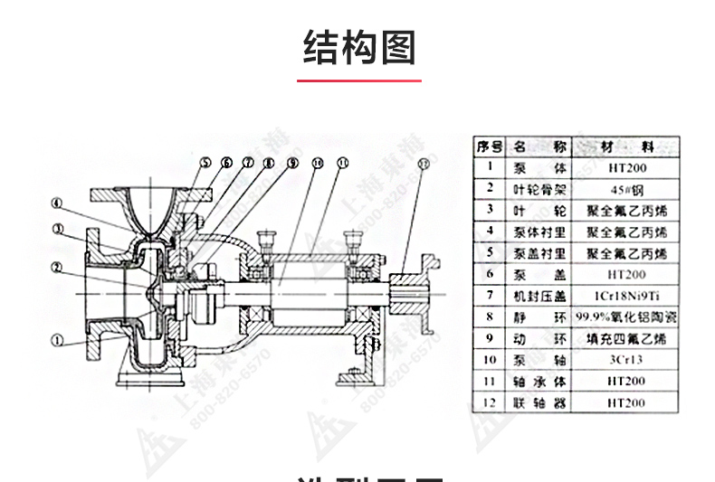 IHF型氟塑料衬里离心安博（中国）_03.jpg