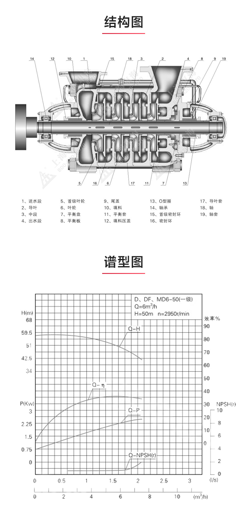 TSWA型卧式多级安博（中国）_03.jpg