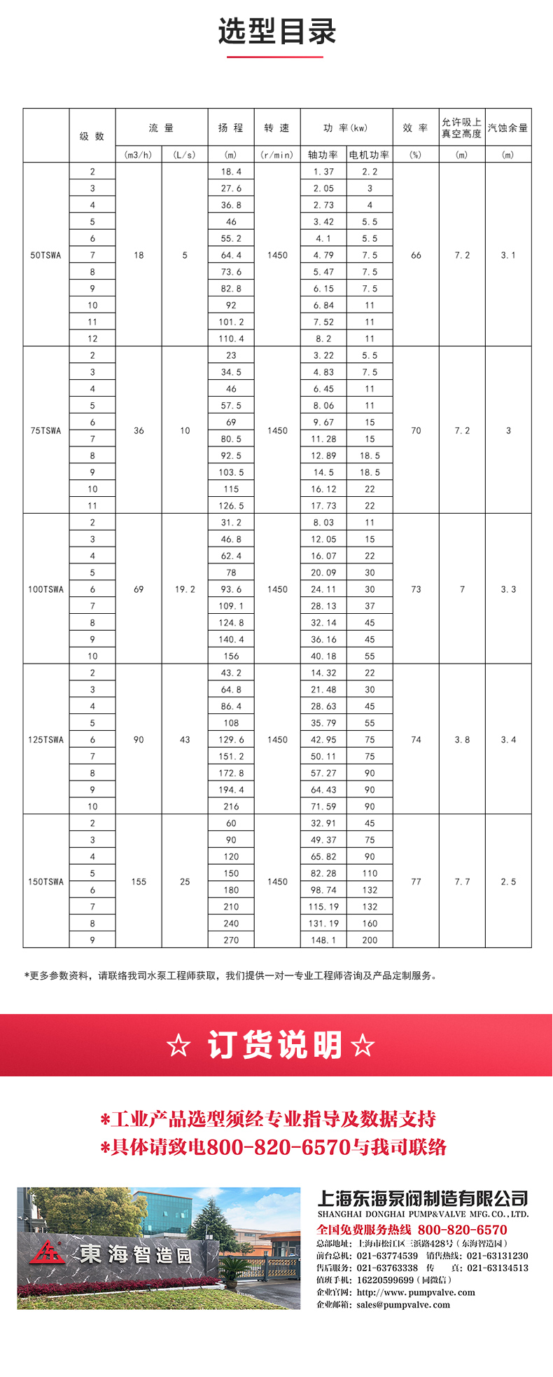 TSWA型卧式多级安博（中国）_04.jpg