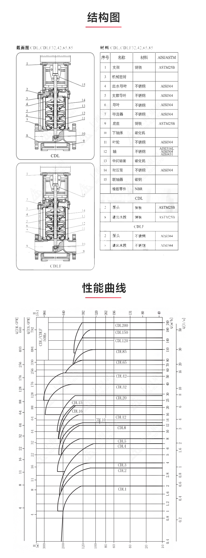 CDL型立式多级离心安博（中国）_03.jpg