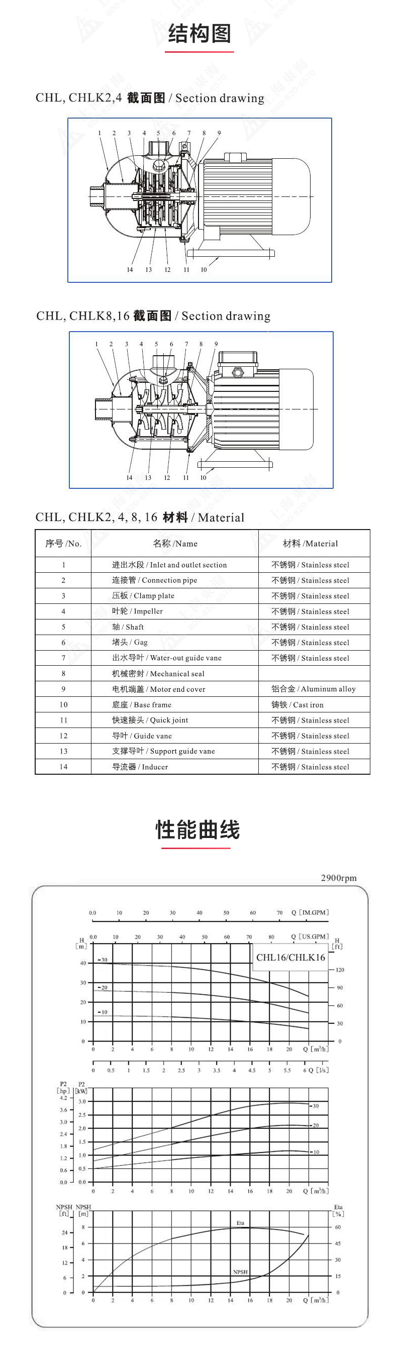CHL型不锈钢离心安博（中国）_03.jpg